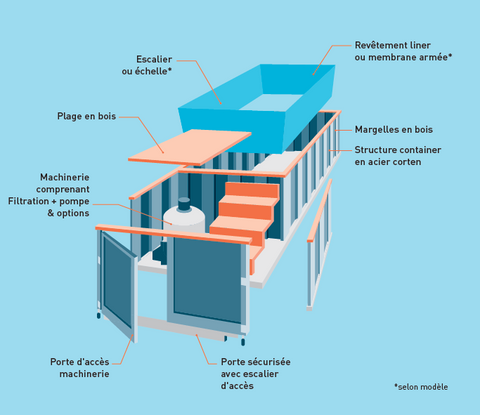 Equipements piscine container